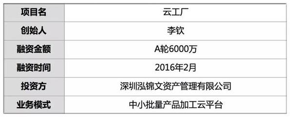 融資6千萬(wàn)，他3年建成云上工廠 讓2千家小工廠接走小批量訂單，加工超1萬(wàn)產(chǎn)品