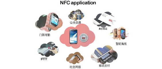 NFC手機(jī)門禁系統(tǒng)的電子支付系統(tǒng)概述