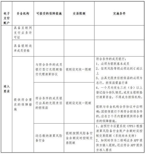 中國(guó)銀聯(lián)電子支付賬戶(hù)產(chǎn)品破閉環(huán)，為電子支付系統(tǒng)與全行業(yè)深度賦能